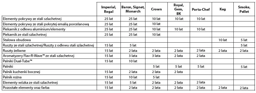 gwarancje-broil-king-polgrill